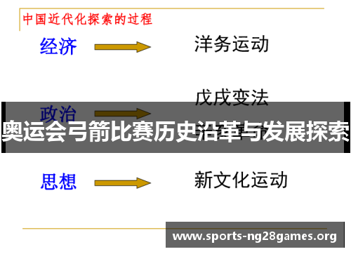 奥运会弓箭比赛历史沿革与发展探索 奥运会弓箭比赛历史沿革与发展探索
