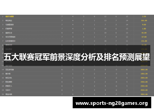 五大联赛冠军前景深度分析及排名预测展望