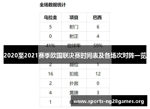 2020至2021赛季欧国联决赛时间表及各场次对阵一览 2020至2021赛季欧国联决赛时间表及各场次对阵一览