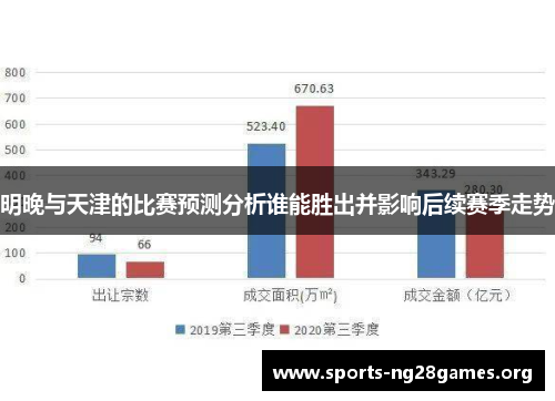 明晚与天津的比赛预测分析谁能胜出并影响后续赛季走势