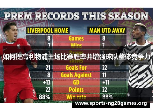 如何提高利物浦主场比赛胜率并增强球队整体竞争力