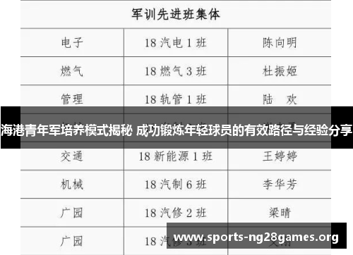 海港青年军培养模式揭秘 成功锻炼年轻球员的有效路径与经验分享
