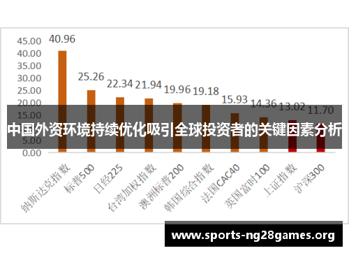 中国外资环境持续优化吸引全球投资者的关键因素分析