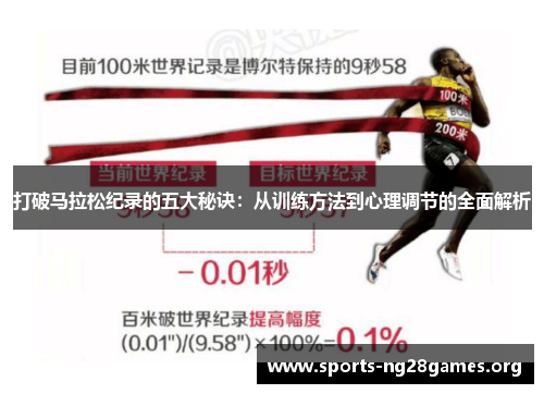打破马拉松纪录的五大秘诀:从训练方法到心理调节的全面解析 打破马拉松纪录的五大秘诀:从训练方法到心理调节的全面解析