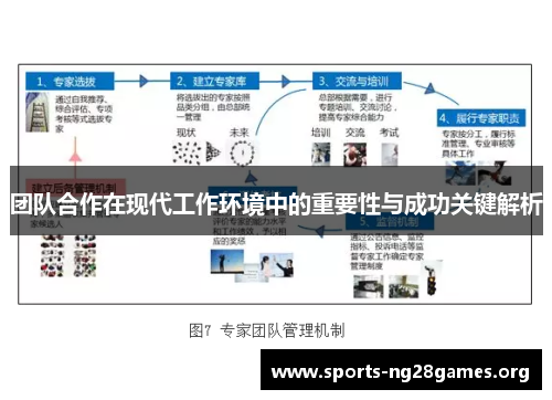 团队合作在现代工作环境中的重要性与成功关键解析