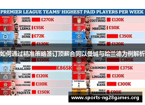 如何通过精准策略签订顶薪合同以曼城与哈兰德为例解析 如何通过精准策略签订顶薪合同以曼城与哈兰德为例解析