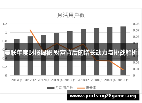 曼联年度财报揭秘 财富背后的增长动力与挑战解析 曼联年度财报揭秘 财富背后的增长动力与挑战解析