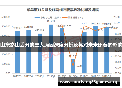 山东泰山丢分的三大原因深度分析及其对未来比赛的影响 山东泰山丢分的三大原因深度分析及其对未来比赛的影响