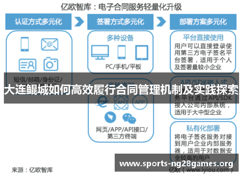 大连鲲城如何高效履行合同管理机制及实践探索