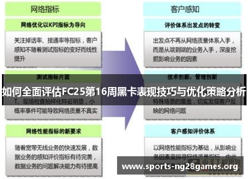 如何全面评估FC25第16周黑卡表现技巧与优化策略分析 如何全面评估FC25第16周黑卡表现技巧与优化策略分析