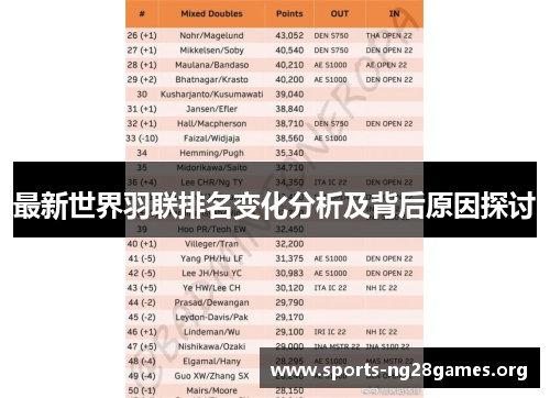 最新世界羽联排名变化分析及背后原因探讨