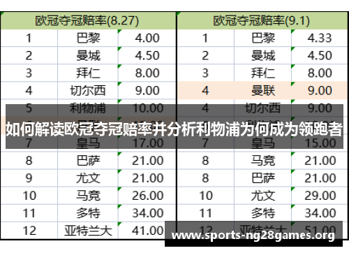 如何解读欧冠夺冠赔率并分析利物浦为何成为领跑者