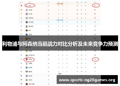 利物浦与阿森纳当前战力对比分析及未来竞争力预测