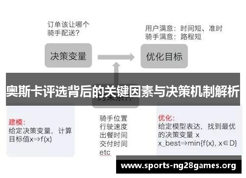 奥斯卡评选背后的关键因素与决策机制解析
