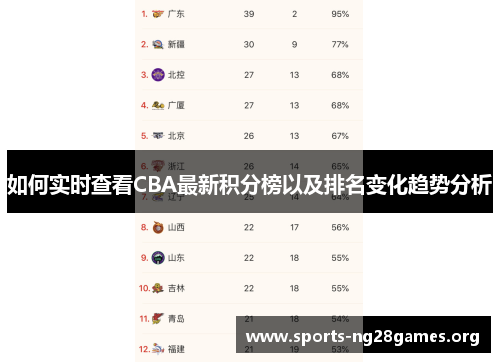 如何实时查看CBA最新积分榜以及排名变化趋势分析 如何实时查看CBA最新积分榜以及排名变化趋势分析