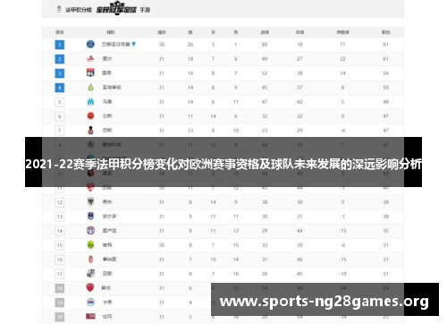 2021-22赛季法甲积分榜变化对欧洲赛事资格及球队未来发展的深远影响分析
