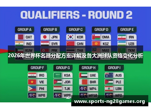 2026年世界杯名额分配方案详解及各大洲球队资格变化分析