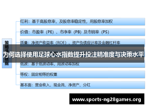 为何选择使用足球心水指数提升投注精准度与决策水平