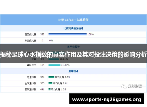 揭秘足球心水指数的真实作用及其对投注决策的影响分析 揭秘足球心水指数的真实作用及其对投注决策的影响分析