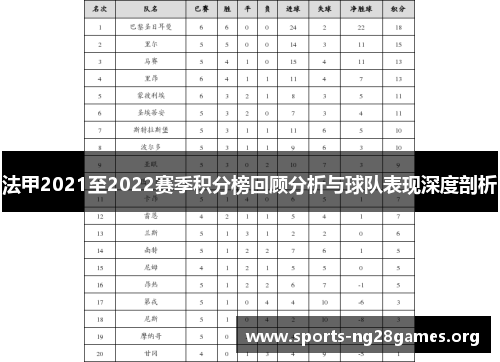 法甲2021至2022赛季积分榜回顾分析与球队表现深度剖析 法甲2021至2022赛季积分榜回顾分析与球队表现深度剖析