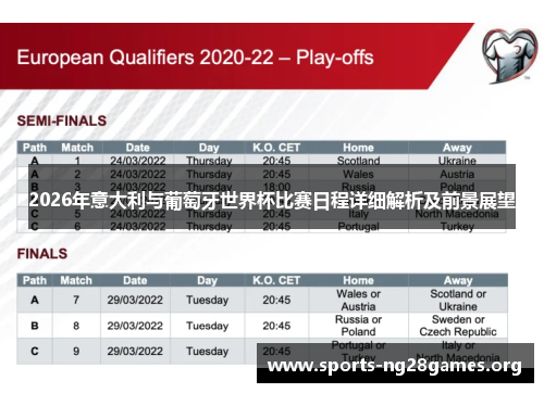 2026年意大利与葡萄牙世界杯比赛日程详细解析及前景展望