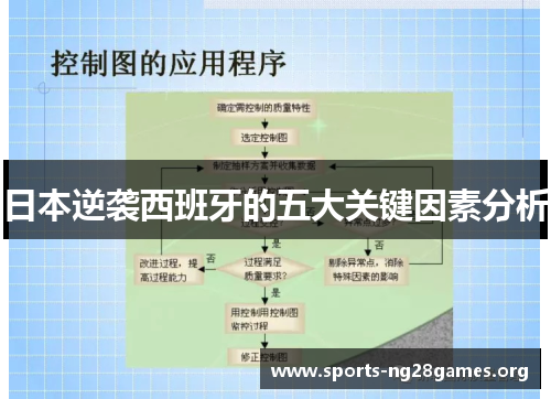 日本逆袭西班牙的五大关键因素分析 日本逆袭西班牙的五大关键因素分析