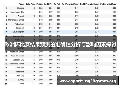 欧洲杯比赛结果预测的准确性分析与影响因素探讨
