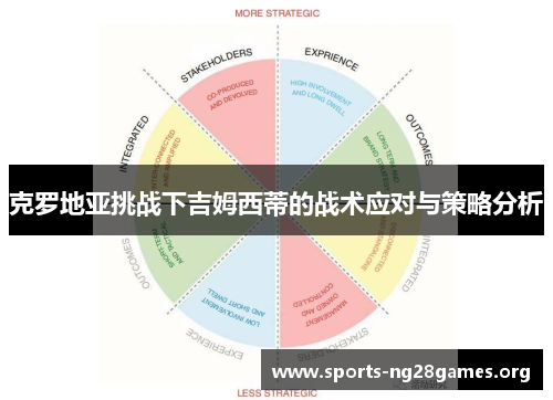 克罗地亚挑战下吉姆西蒂的战术应对与策略分析
