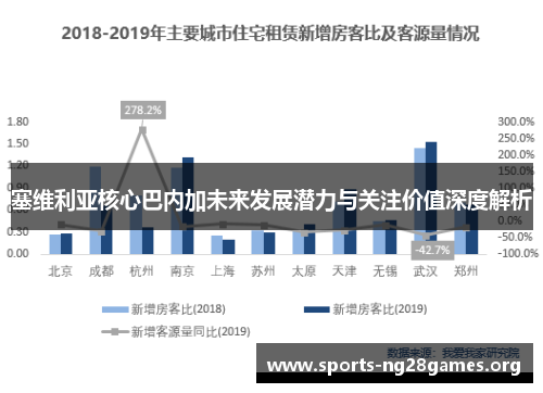 塞维利亚核心巴内加未来发展潜力与关注价值深度解析