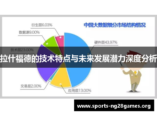 拉什福德的技术特点与未来发展潜力深度分析 拉什福德的技术特点与未来发展潜力深度分析