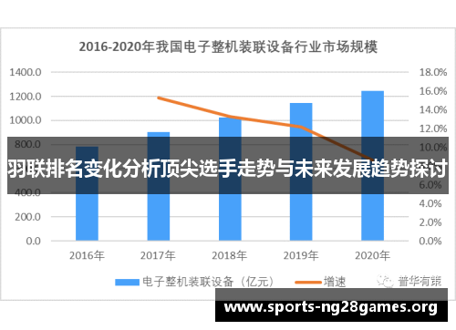 羽联排名变化分析顶尖选手走势与未来发展趋势探讨