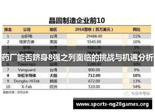 药厂能否跻身8强之列面临的挑战与机遇分析 药厂能否跻身8强之列面临的挑战与机遇分析