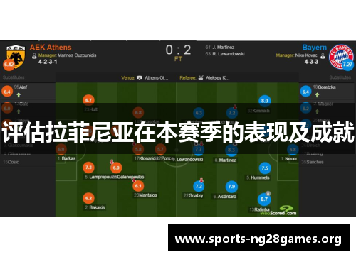 评估拉菲尼亚在本赛季的表现及成就