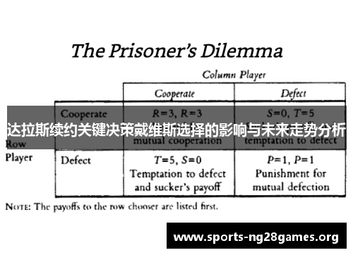 达拉斯续约关键决策戴维斯选择的影响与未来走势分析