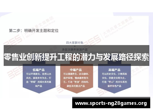 零售业创新提升工程的潜力与发展路径探索