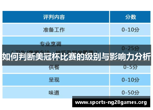 如何判断美冠杯比赛的级别与影响力分析 如何判断美冠杯比赛的级别与影响力分析
