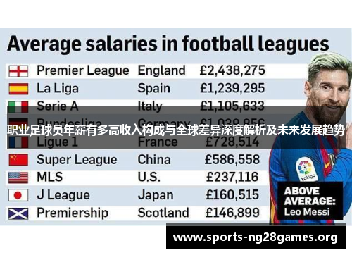 职业足球员年薪有多高收入构成与全球差异深度解析及未来发展趋势
